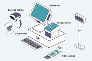 POS Diagram